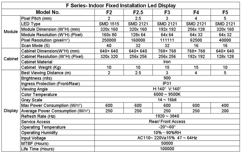 Micro P1.5 Fine Pixel Pitch 16: 9 LED Video Wall Mounted Screen P0.9mm 0.9 P1 P1.2 P1.25 1.9mm P1.86 4K Indoor LED Panel Display