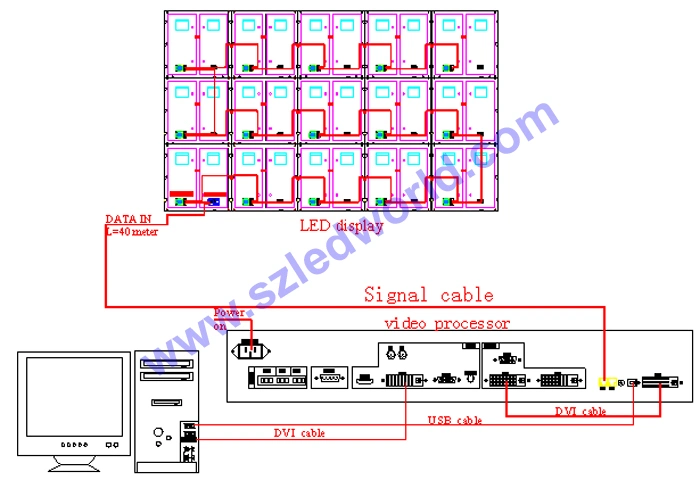 P4 Outdoor Full Color Fixed LED Sign Display for Advertising (P4 P5 P6 P8 P10 P16 P20 P25)