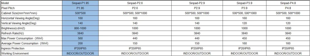 P1.95/P2.6/P2.9/3.9/P4.8 Wholesale 3D Naked Eye Rental Indoor/Outdoor SMD LED Display Screen Full Color Advertising Board